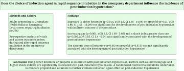 Image result for Rapid Sequence Induction