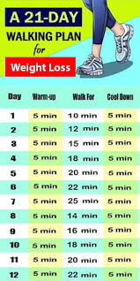 Pin On Health