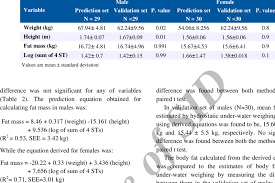 Mean Values Of Variables For Differences Between Prediction