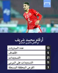 13,324,840 likes · 734,940 talking about this · 860 were here. ØµØ±Ø§Ø¹ Ù…Ù‡Ø§Ø¬Ù… Ù…ØµØ± Ø§Ù„Ø£ÙˆÙ„ Ù…ØµØ·ÙÙ‰ Ù…Ø­Ù…Ø¯ Ø£Ù… Ù…Ø­Ù…Ø¯ Ø´Ø±ÙŠÙ Goal Com