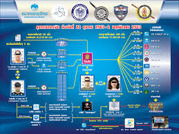 โครงการคนละครึ่ง ถูกต่อยอดมาจาก โครงการชิมช้อปใช้ เมื่อช่วงเดือนก.ย.62 ถึงเดือนม.ค.63 ตั้งงบประมาณไว้ไม่เกิน 19,000 ล้านบาท. à¸ˆ à¸šà¸‚à¸šà¸§à¸™à¸à¸²à¸£à¸— à¸ˆà¸£ à¸•à¹‚à¸„à¸£à¸‡à¸à¸²à¸£à¸„à¸™à¸¥à¸°à¸„à¸£ à¸‡ à¸ªà¸³à¸™ à¸à¸‚ à¸²à¸§à¹„à¸—à¸¢ à¸­à¸ªà¸¡à¸—
