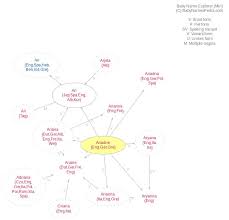 Ariadne – Mythopedia