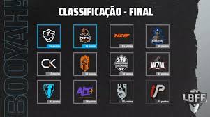Check spelling or type a new query. Final Da Lbff 2021 Serie B Team Solid E Campeao E Nitroxx Sobe Para A Free Fire Ge