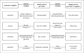 We have extensive experience in product development, design, and manufacturing of dental implant components and instruments. Examples Of Two Level Bidirectional Supply Chains Sampson 2000 Download Scientific Diagram