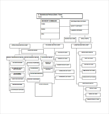 Sample Ics Organizational Chart 8 Documents In Pdf