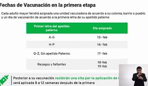 Se llevará a cabo conforme a la primera inicial del apellido paterno de los. Todos Los Adultos Mayores De Tres Alcaldias En Cdmx Seran Vacunados Contra Covid En Cinco Dias Este Es El Procedimiento