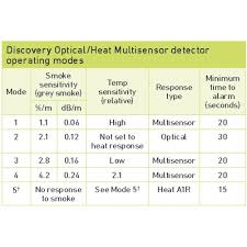 Part 5 at the following modes Apollo Discovery Multisensor Detector 58000 700apo