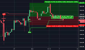 Itc Stock Price And Chart Nse Itc Tradingview