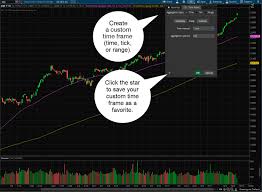 new charting tools advanced time frames and extended