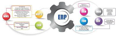Resultado de imagen para software erp