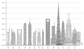 Ctbuh Tag Page 3 Archdaily