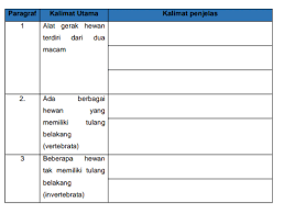 Sehingga kita dapat dengan mudah memahami mana kalimat utama dan kalimat penjelas. Materi Pembelajaran 2 Tematik Kelas 5 Tahun Pelajaran 2020 2021 Manikoroblog
