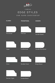 3 Countertop Edge Styles That Work Best In Small Kitchens Kitchen Countertop Edges Kitchen Countertops Countertops