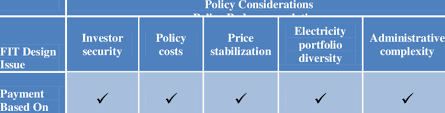 1 Example Fit Design Issue Policy Considerations Chart