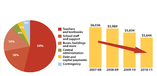 Focused On What Counts Report On Our Schools 2011