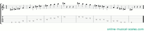 How it's built, the reasons for its particular sound, when to use it and which take a look at your guitar and give yourself a little bit of a music theory reminder; C Sharp Whole Tone Scale Piano Keys And Guitar Tab