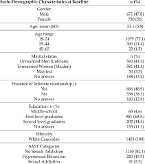 Participants characteristics. | Download Scientific Diagram