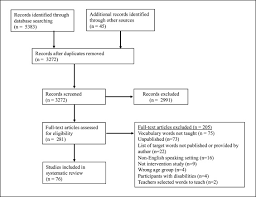 Start studying ap psyc vocab #1. A Systematic Review Of Word Selection In Early Childhood Vocabulary Instruction Sciencedirect
