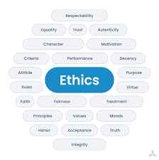 Ethics or moral philosophy is a branch of philosophy that involves systematizing, defending, and recommending concepts of right and wrong behavior. Ethical Recruitment A Quick Look At The Most Important Aspects Adeva