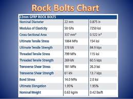 Bp Composites Rock Bolts