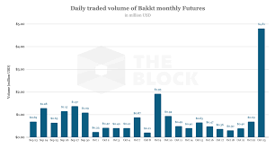 How long will it take for btc price to go parabolic. Bakkt S Monthly Bitcoin Futures Hit Nearly 5m In Trading Volume