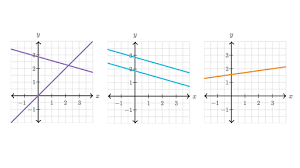 Your first 5 questions are on us! Number Of Solutions To System Of Equations Review Article Khan Academy
