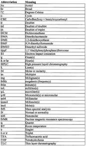 50 Best Abbreviations Symbols Images Medical Terminology