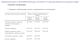 Правительству и властям регионов было поручено контролировать. Voennye Sbory 2021 Prikaz Kak Oformit Na Rabote