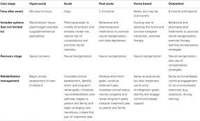 Most admiral nurses work in a variety of settings, from working in the community, to care homes, hospitals and hospices. Nursing Care Plan For Dementia Nursing Care Plan Nursing Care Care Plans