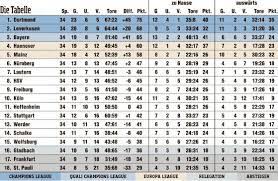 Den verlauf der plazierungen einzelner teams bitte direkt im jeweiligen teamüberblick nachschauen (auf namen der mannschaft klicken). Alle Bild Spielernoten Der 1 Fussball Bundesliga Bundesliga Bild De