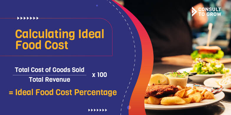 How to Manage Food Cost to Increase Profitability - Consult to Grow