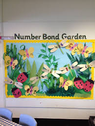 See more ideas about preschool, garden crafts for kids, bulletin board tree. A Simple Number Bonds To 5 10 Display With A Garden Theme Idea Originally From Pinterest Garden Theme Classroom Classroom Themes Numbers Kindergarten