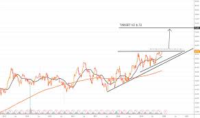 Vz Stock Price And Chart Nyse Vz Tradingview