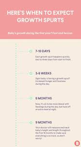 Pin On Baby Health Tips