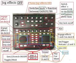 A good trick is to set the master clock to 'internal mode,' type in your bpm, and then sync the decks to the master clock, so they are always at your bpm. Dj Techtools Djhandom S Jog Effects On Bcd3000 For Traktor Pro 2
