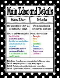 main idea and details poster mini anchor chart