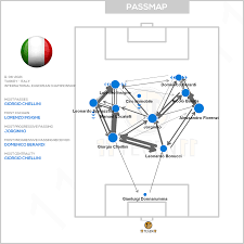 'italy needed mancini and he needed italy'. Mp Yncr Wgr9em