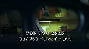 Top 100 Kpop Yearly Chart 2013