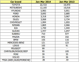 We did not find results for: Top Gear Philippines Car Sales Report For March 2014