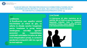 AcasÄƒ AgenÈ›ia NaÈ›ionalÄƒ Pentru Egalitatea De È™anse Intre Femei È™i BÄƒrbaÈ›i