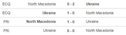 Soi kèo tài xỉu trận ukraine vs bắc macedonia, 20h00 ngày 17/06. 2inietsn05wzcm