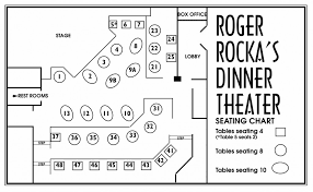 What To Expect Roger Rockas Dinner Theater