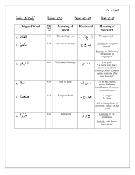 Mutaradifaat Ul Quran Full Root Word Book Word Meanings English Needs Reviewing Linguisticmiracle Com Quransynonyms Wordpress Com Sister Alia Free Downloa Root Words Letter Recognition Worksheets Words