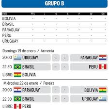 Grupos de los juegos olímpicos de tokio. La Seleccion Sub 23 Y Un Viaje A Pura Ilusion