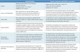 8 resolutions you can actually stick to for a happier, healthier 2021. Chapter 4 Sea Level Rise And Implications For Low Lying Islands Coasts And Communities Special Report On The Ocean And Cryosphere In A Changing Climate