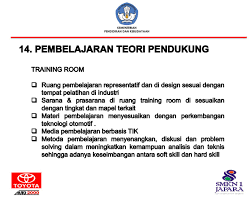 Prestasi mata pelajaran produktif smk. Teknik Kendaraan Ringan Otomotif Smk Negeri 1 Japara