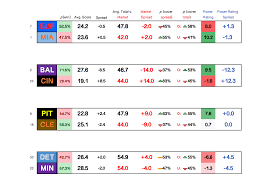 Exactly how worried should san francisco be about the. The Isw W17 Nfl Odds Projections By John Culver The Intelligent Sports Wagerer Jan 2021 Medium