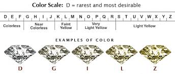 What Does A Diamond Color Mean
