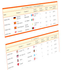 We did not find results for: Pronostics Entre Amis Ligue 1 2021 2022
