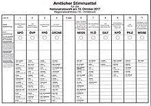 Adrian schoop zeigt, wie der wahlzettel ausgefüllt werden muss, um ihn zu unterstützen. Stimmzettel Wikipedia